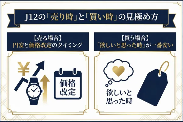 J12の「売り時」と「買い時」の見極め方
