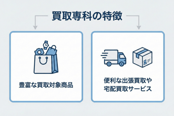 買取専科の特徴