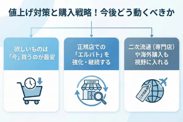 値上げ対策と購入戦略!今後どう動くべきか