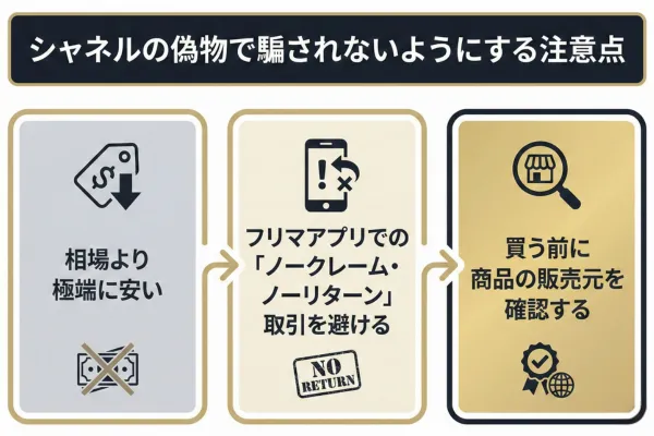 シャネルの偽物で騙されないようにする注意点