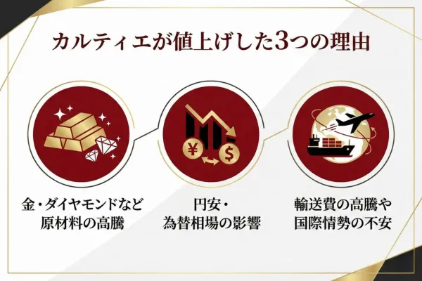 カルティエが値上げした3つの理由