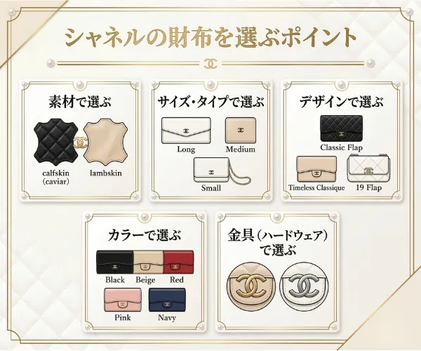 シャネルの財布を選ぶポイント
