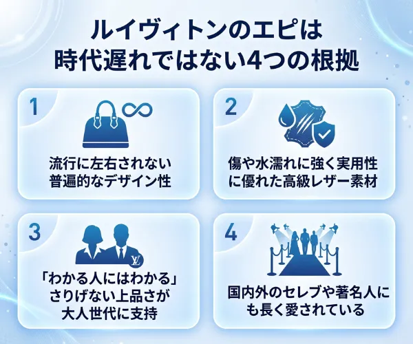 ルイヴィトンのエピは時代遅れではない4つの根拠