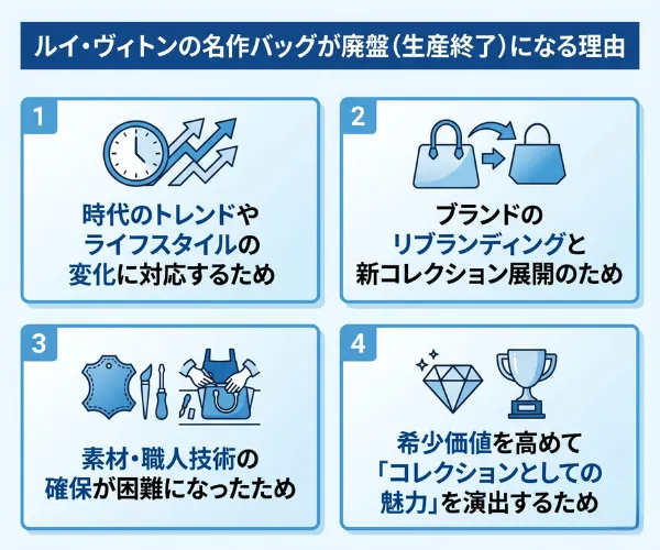 ルイ・ヴィトンの名作バッグが廃盤（生産終了）になる理由