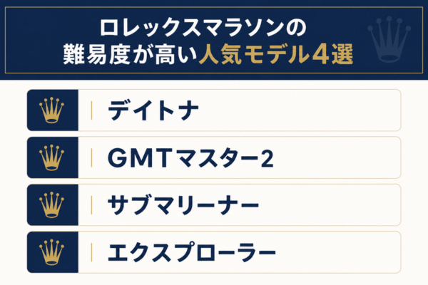 ロレックスマラソンの難易度が高い人気モデル4選