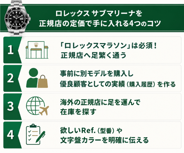 ロレックス サブマリーナを正規店の定価で手に入れる4つのコツ