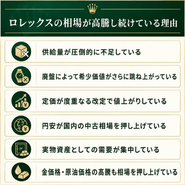 ロレックスの相場が高騰し続けている理由