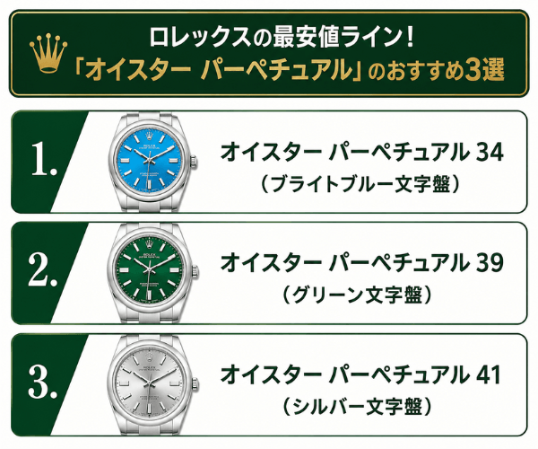 ロレックスの最安値ライン！「オイスター パーペチュアル」のおすすめ3選