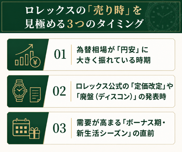 ロレックスの「売り時」を見極める3つのタイミング