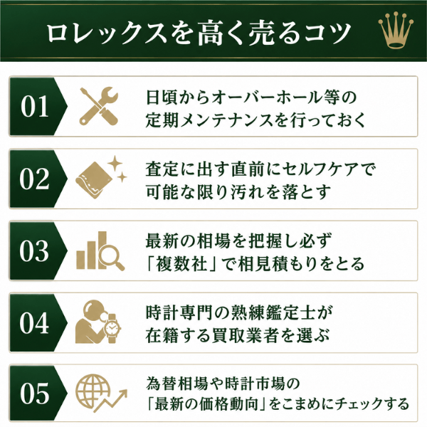 ロレックスを高く売るコツ