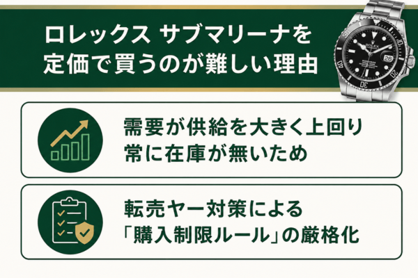 ロレックス サブマリーナを定価で買うのが難しい理由