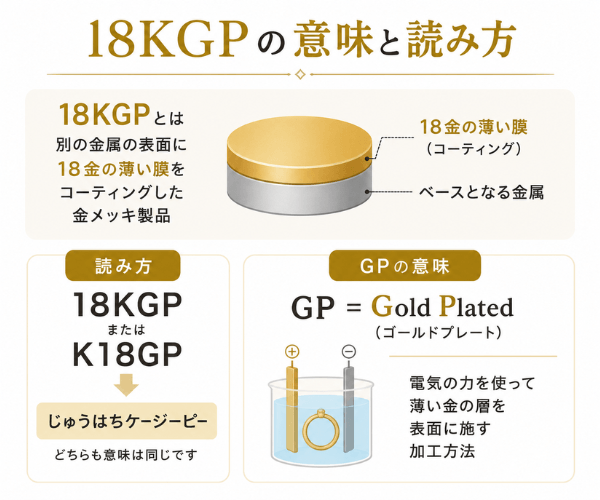 18KGPとは？意味・価値・K18との違いや見分ける方法を解説 | 買取