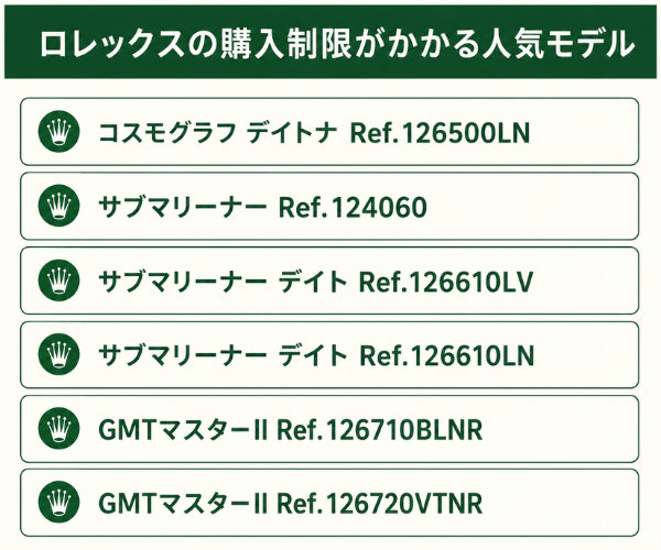 ロレックスの購入制限がかかる人気モデル