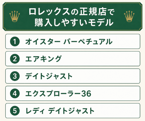 ロレックスの正規店で購入しやすいモデル
