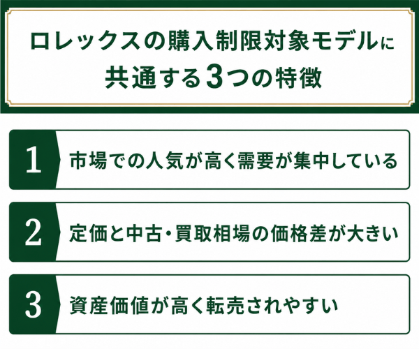 ロレックスの購入制限対象モデルに共通する3つの特徴