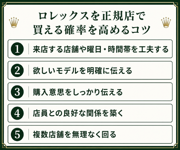 ロレックスを正規店で買える確率を高めるコツ
