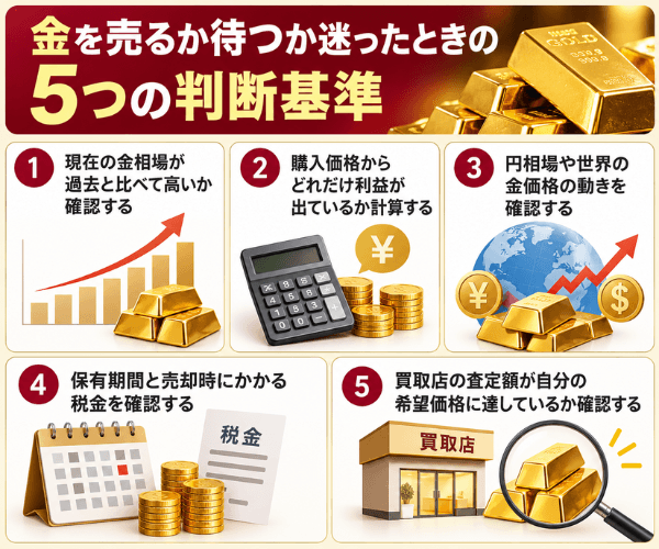 金を売るか待つか迷ったときの5つの判断基準