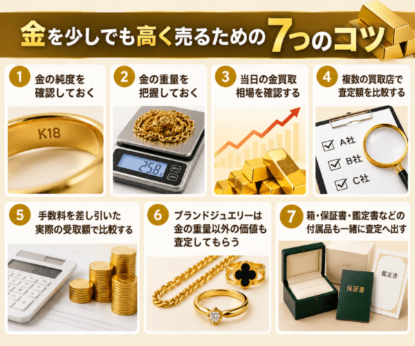 金を少しでも高く売るための7つのコツ