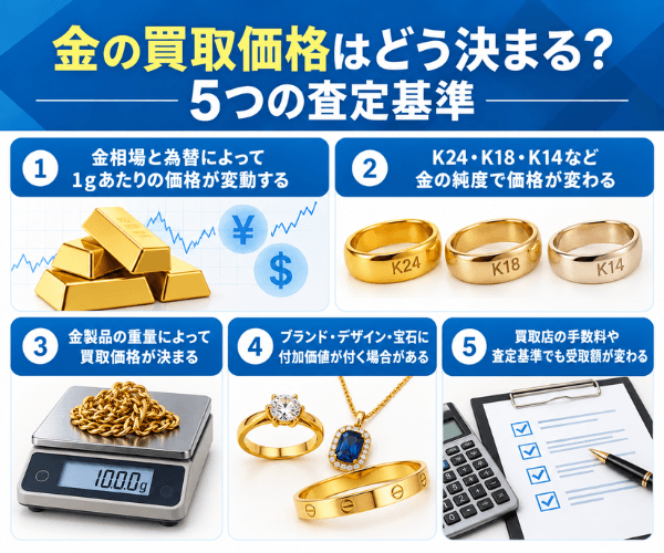 金の買取価格はどう決まる?5つの査定基準