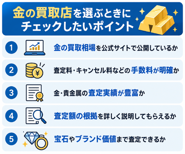 金の買取店を選ぶときにチェックしたいポイント