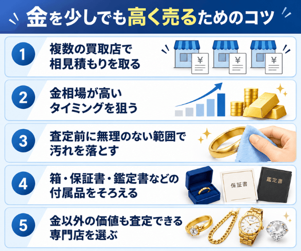 金を少しでも高く売るためのコツ