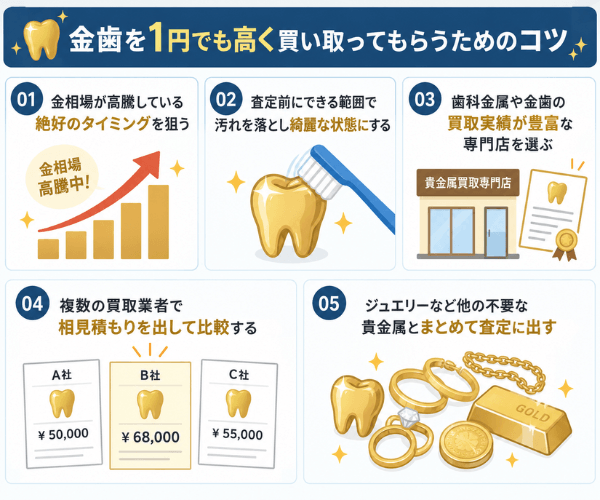 金歯を1円でも高く買い取ってもらうためのコツ